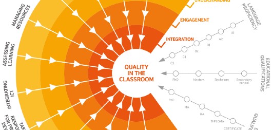 The Self-Assessment Tool